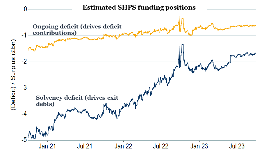 Estimated SHPS funding positions graph.PNG